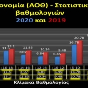ΟΙΚΟΝΟΜΙΑ (ΑΟΘ) - Στατιστικά βαθμολογίας ΓΕΛ 2020